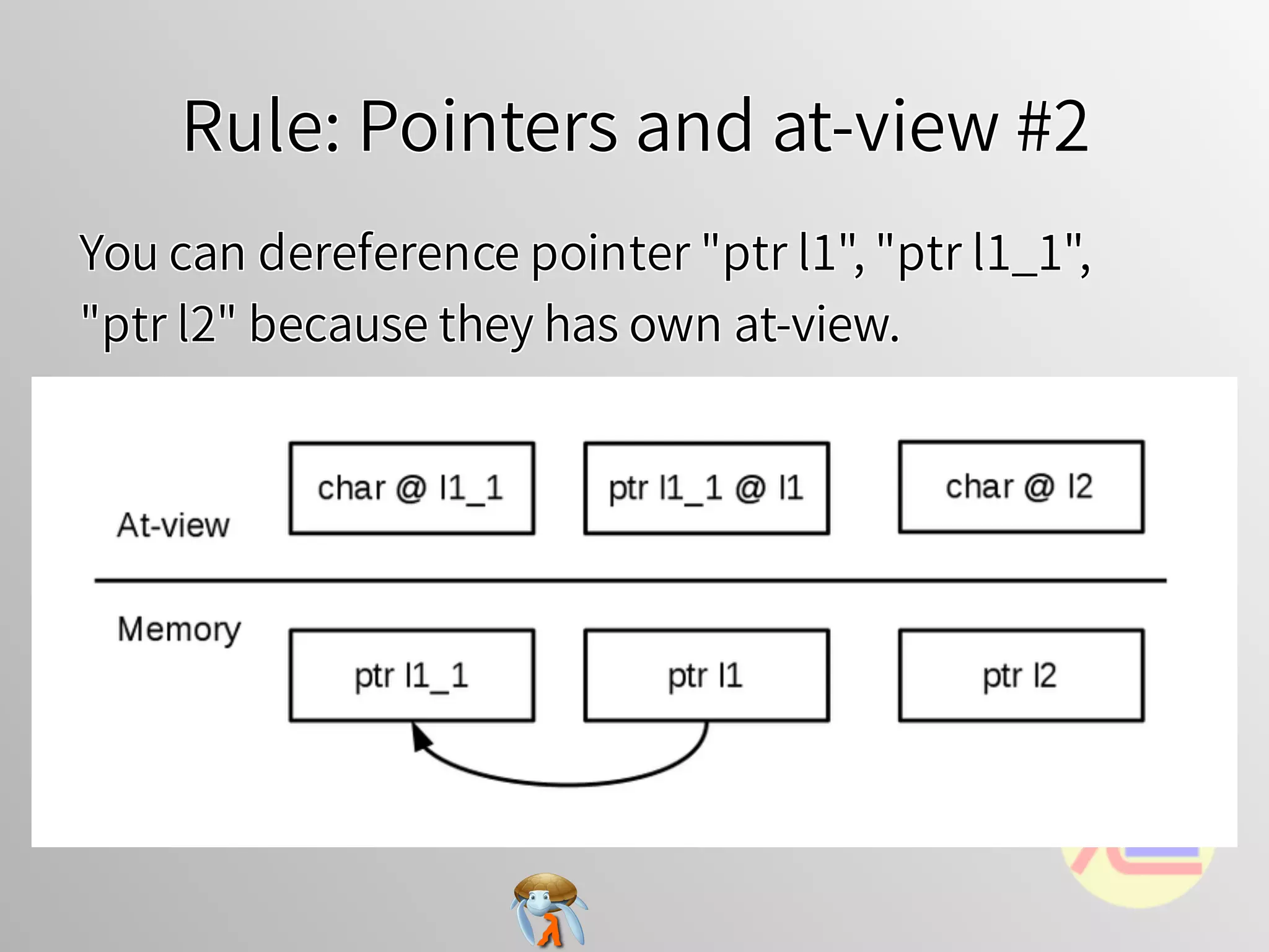 Rule: Pointers and at-view #2Rule: Pointers and at-view #2Rule: Pointers and at-view #2Rule: Pointers and at-view #2Rule: Pointers and at-view #2
You can dereference pointer "ptr l1", "ptr l1_1",
"ptr l2" because they has own at-view.
You can dereference pointer "ptr l1", "ptr l1_1",
"ptr l2" because they has own at-view.
You can dereference pointer "ptr l1", "ptr l1_1",
"ptr l2" because they has own at-view.
You can dereference pointer "ptr l1", "ptr l1_1",
"ptr l2" because they has own at-view.
You can dereference pointer "ptr l1", "ptr l1_1",
"ptr l2" because they has own at-view.
 