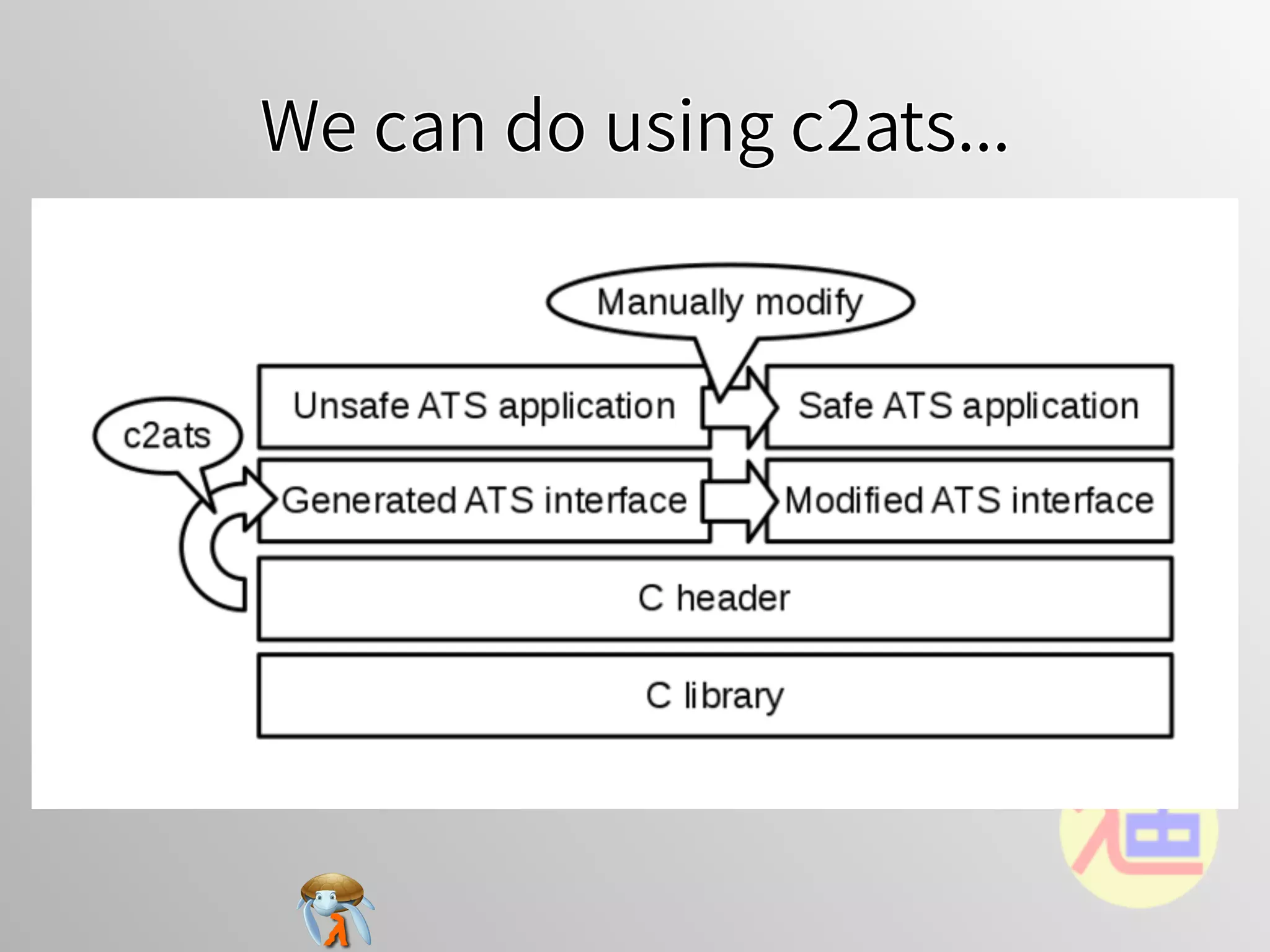 We can do using c2ats...We can do using c2ats...We can do using c2ats...We can do using c2ats...We can do using c2ats...
 