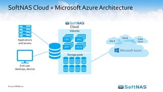 SoftNAS Cloud + Microsoft AzureArchitecture
End-user
desktops, devices
Applications
and servers
Volumes
AFP iSCSI
Storage pools
Cloud
CIFS NFS Site A
Site B Public
Cloud
© 2017 SoftNAS, Inc.
 