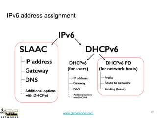 www.glcnetworks.com
IPv6 address assignment
20
 