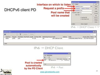 www.glcnetworks.com
DHCPv6 client PD
24
 