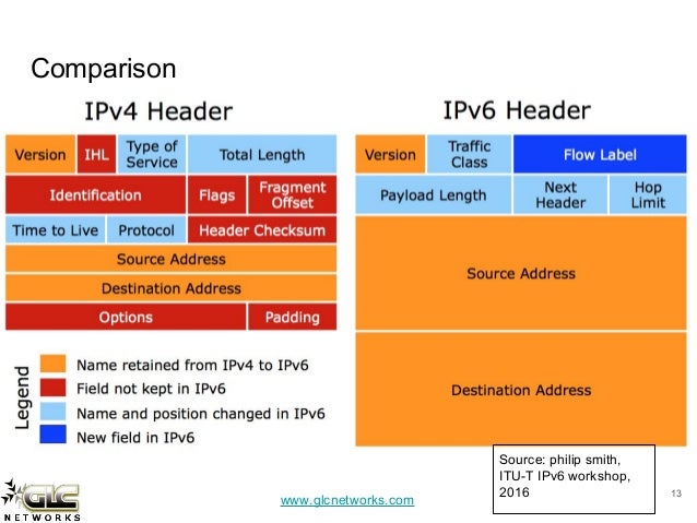 Ротация ipv6. Ротация ipv6