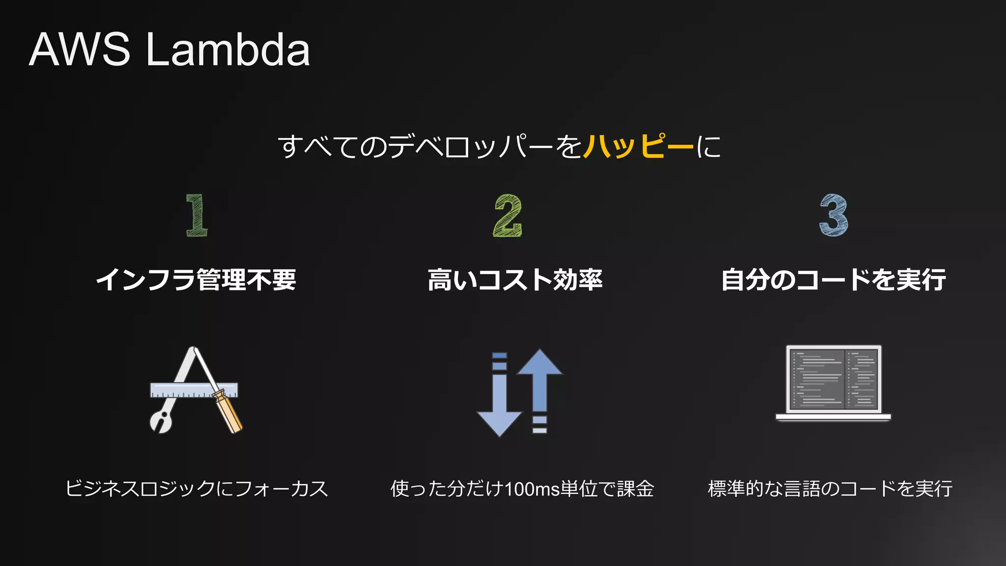 すべてのデベロッパーをハッピーに
AWS Lambda
⾼いコスト効率インフラ管理不要
使った分だけ100ms単位で課⾦
⾃分のコードを実⾏
標準的な⾔語のコードを実⾏ビジネスロジックにフォーカス
 