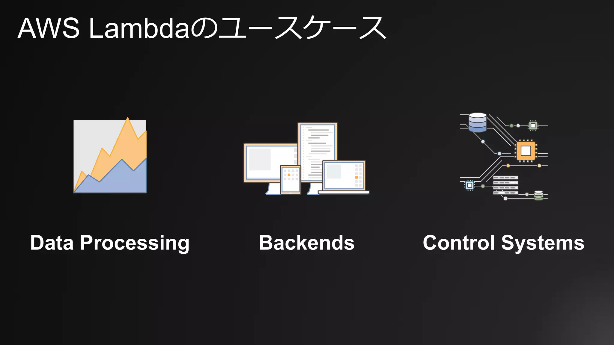 AWS Lambdaのユースケース
Data Processing Control SystemsBackends
 