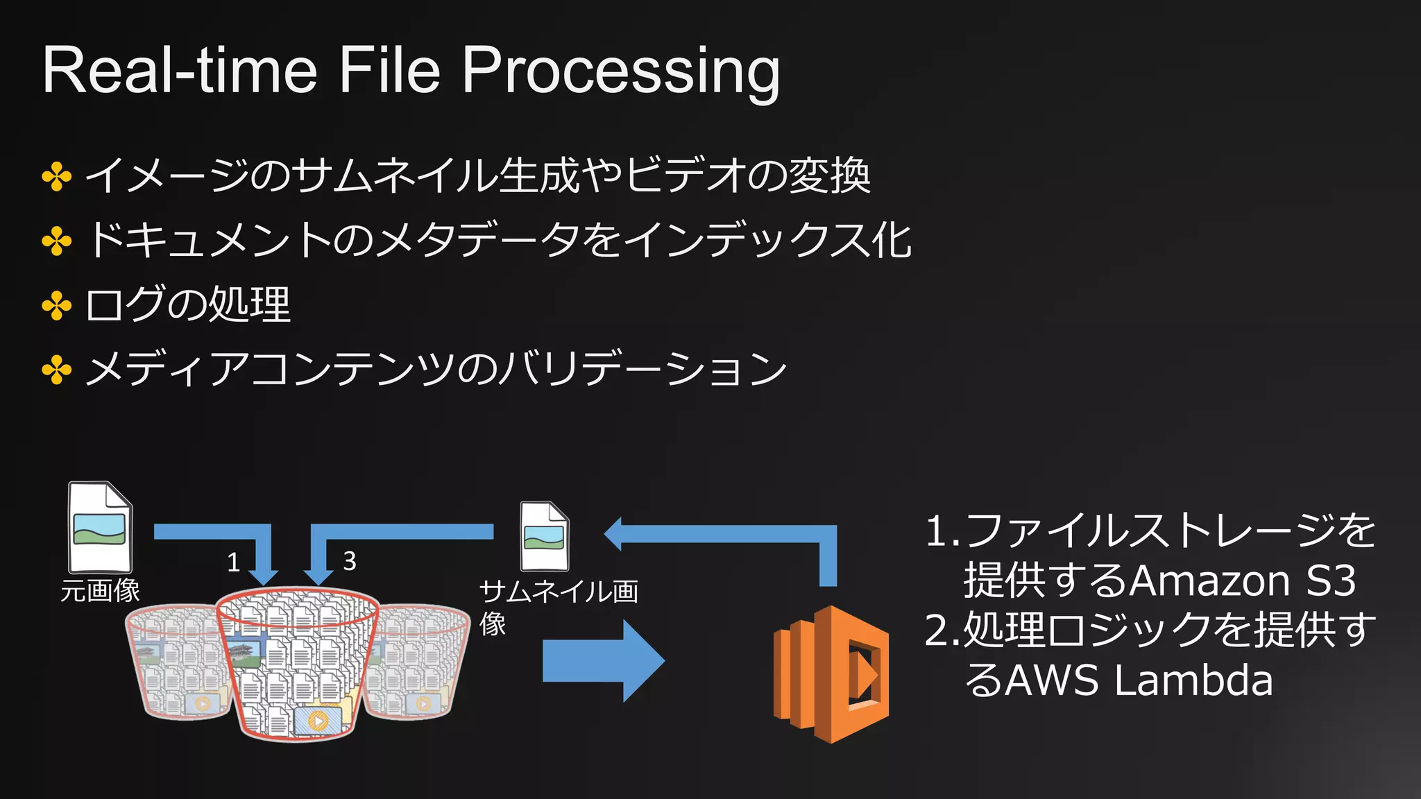 Real-time File Processing
✤ イメージのサムネイル⽣成やビデオの変換
✤ ドキュメントのメタデータをインデックス化
✤ ログの処理
✤ メディアコンテンツのバリデーション
元画像 サムネイル画
像
1 3
1.ファイルストレージを
提供するAmazon S3
2.処理ロジックを提供す
るAWS Lambda
 