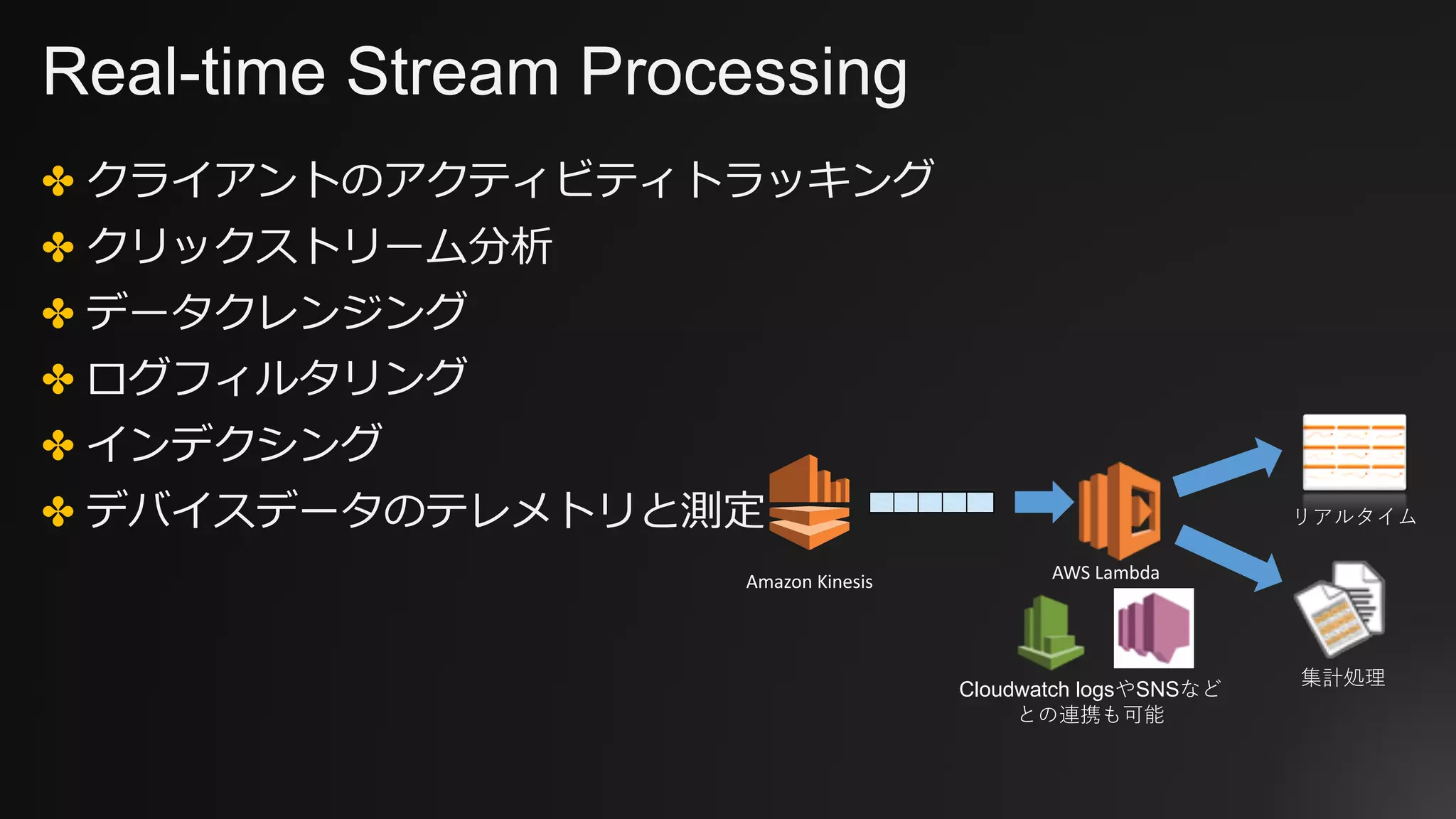Real-time Stream Processing
✤ クライアントのアクティビティトラッキング
✤ クリックストリーム分析
✤ データクレンジング
✤ ログフィルタリング
✤ インデクシング
✤ デバイスデータのテレメトリと測定
AWS	LambdaAmazon	Kinesis
集計処理
リアルタイム
Cloudwatch logsやSNSなど
との連携も可能
 