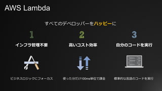 すべてのデベロッパーをハッピーに
AWS Lambda
⾼いコスト効率インフラ管理不要
使った分だけ100ms単位で課⾦
⾃分のコードを実⾏
標準的な⾔語のコードを実⾏ビジネスロジックにフォーカス
 