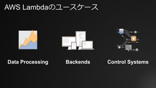 AWS Lambdaのユースケース
Data Processing Control SystemsBackends
 