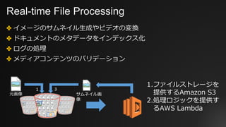 Real-time File Processing
✤ イメージのサムネイル⽣成やビデオの変換
✤ ドキュメントのメタデータをインデックス化
✤ ログの処理
✤ メディアコンテンツのバリデーション
元画像 サムネイル画
像
1 3
1.ファイルストレージを
提供するAmazon S3
2.処理ロジックを提供す
るAWS Lambda
 