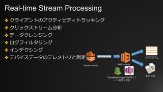 Real-time Stream Processing
✤ クライアントのアクティビティトラッキング
✤ クリックストリーム分析
✤ データクレンジング
✤ ログフィルタリング
✤ インデクシング
✤ デバイスデータのテレメトリと測定
AWS	LambdaAmazon	Kinesis
集計処理
リアルタイム
Cloudwatch logsやSNSなど
との連携も可能
 