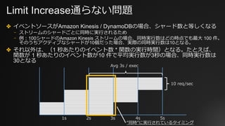 Limit Increase通らない問題
✤ イベントソースがAmazon Kinesis / DynamoDBの場合、シャード数と等しくなる
⎻ ストリームのシャードごとに同時に実⾏されるため
⎻ 例：100シャードのAmazon Kinesis ストリームの場合、同時実⾏数はどの時点でも最⼤ 100 件。
そのうちアクティブなシャードが10個だった場合、実際の同時実⾏数は10となる。
✤ それ以外は、（1 秒あたりのイベント数 * 関数の実⾏時間）となる。たとえば、
関数が 1 秒あたりのイベント数が10 件で平均実⾏数が3秒の場合、同時実⾏数は
30となる
1s 2s 3s 4s 5s
10 req/sec
Avg 3s / exec
“同時”に実⾏されているタイミング
 