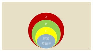A
B
C
民眾
照顧者
19
 