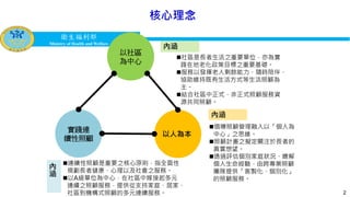 衛生福利部
Ministry of Health and Welfare
衛生福利部
Ministry of Health and Welfare
2
社區是長者生活之重要單位，亦為實
踐在地老化政策目標之重要基礎。
服務以發揮老人剰餘能力、隨時陪伴、
協助維持既有生活方式等生活照顧為
主。
結合社區中正式、非正式照顧服務資
源共同照顧。
倡導照顧管理融入以「個人為
中心」之思維。
照顧計畫之擬定關注於長者的
真實想望。
透過評估個別家庭狀況、瞭解
個人生命經驗，由跨專業照顧
團隊提供「客製化、個別化」
的照顧服務。
內涵
內涵
以社區
為中心
實踐連
續性照顧
以人為本
連續性照顧是重要之核心原則，指全面性
規劃長者健康、心理以及社會之服務。
以A級單位為中心，在社區中嫁接起多元
連續之照顧服務，提供從支持家庭、居家、
社區到機構式照顧的多元連續服務。
內
涵
核心理念
 
