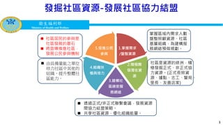 衛生福利部
Ministry of Health and Welfare
衛生福利部
Ministry of Health and Welfare
3
1.掌握需求
/盤整資源
2.積極開
發潛在資
源
3.建構社
區綿密服
務網絡
4.組織扶
植與培力
5.促進公民
參與
掌握區域內需求人數，
盤整照顧資源、社區
基層組織，為建構服
務網絡預做規劃。
 社區居民的參與是
社區發展的基石
 將宣導推進社區，
發展公民參與機制
 透過正式/非正式聯繫會議，發展資源
間協力結盟策略。
 共享社區資源，優化組織能量。
 由具備量能之單位
培力社區中其他的
組織，提升整體社
區能力。
社區是資源的綠洲，積
極發掘正式、非正式協
力資源。(正式長照資
源、據點、志工、警局、
里長、友善店家)
發掘社區資源-發展社區協力結盟
 