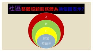 社區整體照顧服務體系換個圖表示?
A
B
C
民眾
照顧者
7
 