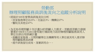 勞動部
辦理照顧服務員訓後流向之追蹤分析說明
◦ 經統計105年度學員訓後流向分析
◦ 居家服務單位佔23%、社區佔3%、機構佔27%
◦ 醫院及其他佔47%
◦ 為充裕長期照顧十年計畫2.0的照顧人力需求，勞動部勞動力發展
署業於106年1月24日發布施行補助地方政府辦理照顧服務員用人
單位自訓自用訓練計畫
◦ 鼓勵居家服務、日間照顧單位及機構等用人單位就其用人需求辦
理照顧服務員訓練
◦ 提升訓後留任成效，落實訓用合一。
9
 