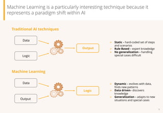 A primer on Artificial Intelligence (AI) and Machine Learning (ML) | PDF
