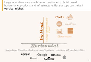 30
Large incumbents are much better positioned to build broad
horizontal AI products and infrastructure. But startups can ...