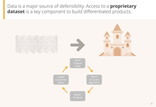 31
Data is a major source of defensibility. Access to a proprietary
dataset is a key component to build differentiated pro...