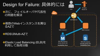 Design for Failure: 具体的には
✤次に、フェイルオーバや冗⻑性
の問題を解決
✤複数のWebインスタンスを異な
るAZで
✤RDSはMulti-AZで
✤Elastic Load Balancing (ELB)を
利⽤して負荷分散
Web	Instance
RDS	DB	Instance
Active	(Multi-AZ)
Availability Zone Availability Zone
Web	Instance
RDS	DB	Instance	
Standby	(Multi-AZ)
ELB	Balancer
User
Amazon	
Route	53
 