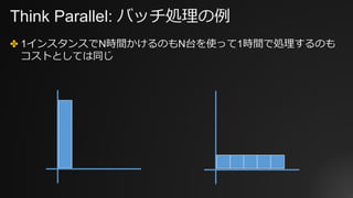 Think Parallel: バッチ処理の例
✤ 1インスタンスでN時間かけるのもN台を使って1時間で処理するのも
コストとしては同じ
 