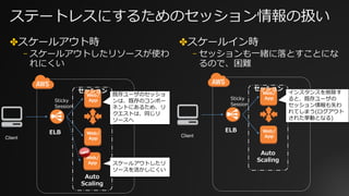 ステートレスにするためのセッション情報の扱い
✤スケールアウト時
⎻ スケールアウトしたリソースが使わ
れにくい
✤スケールイン時
⎻ セッションも⼀緒に落とすことにな
るので、困難
Web/
App
Auto
Scaling
ELB
Client
Web/
App
Web/
App
セッション
既存ユーザのセッショ
ンは、既存のコンポー
ネントにあるため、リ
クエストは、同じリ
ソースへ
Sticky
Session
スケールアウトしたリ
ソースを活かしにくい
Web/
App
Auto
Scaling
ELB
Client
Web/
App
セッション
インスタンスを削除す
ると、既存ユーザの
セッション情報も失わ
れてしまう(ログアウト
された挙動となる)
Sticky
Session
 