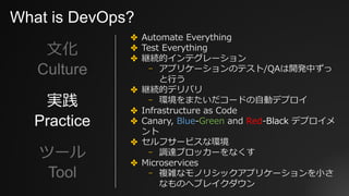 What is DevOps?
実践
Practice
✤ Automate Everything
✤ Test Everything
✤ 継続的インテグレーション
⎻ アプリケーションのテスト/QAは開発中ずっ
と⾏う
✤ 継続的デリバリ
⎻...