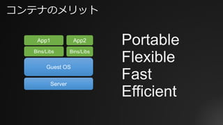 コンテナのメリット
Portable
Flexible
Fast
Efficient
Server
Guest OS
Bins/Libs Bins/Libs
App2App1
 