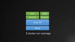 $ docker run myimage
Server
Guest OS
Bins/Libs Bins/Libs
App2App1
 