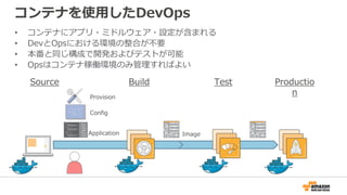 コンテナを使用したDevOps
• コンテナにアプリ・ミドルウェア・設定が含まれる
• DevとOpsにおける環境の整合が不要
• 本番と同じ構成で開発およびテストが可能
• Opsはコンテナ稼働環境のみ管理すればよい
Build Test Productio
n
Source
Application Image
Provision
Config
 