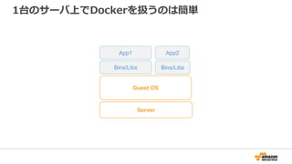 Server
Guest OS
Bins/Libs Bins/Libs
App2App1
1台のサーバ上でDockerを扱うのは簡単
 