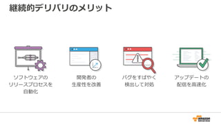 継続的デリバリのメリット
開発者の
生産性を改善
バグをすばやく
検出して対処
アップデートの
配信を高速化
ソフトウェアの
リリースプロセスを
自動化
 