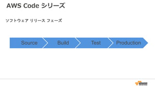 AWS Code シリーズ
Source Build Test Production
ソフトウェア リリース フェーズ
 