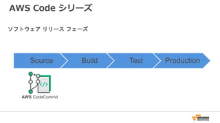 Source Build Test Production
AWS CodeCommit
ソフトウェア リリース フェーズ
AWS Code シリーズ
 