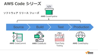 Source Build Test Production
Third Party
Tooling
AWS CodeCommit AWS CodeBuild AWS CodeDeploy
AWS CodePipeline
ソフトウェア リリース フェーズ
AWS Code シリーズ
 