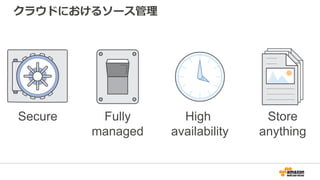 クラウドにおけるソース管理
Secure Fully
managed
High
availability
Store
anything
 