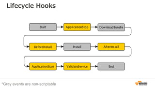 *Gray events are non-scriptable
Lifecycle Hooks
 