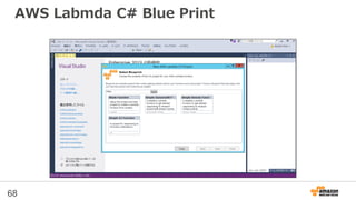 AWS Labmda C# Blue Print
68
 