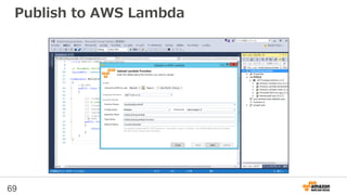 Publish to AWS Lambda
69
 