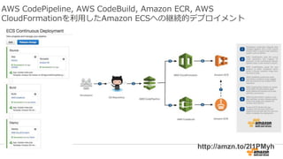 AWS CodePipeline, AWS CodeBuild, Amazon ECR, AWS
CloudFormationを利用したAmazon ECSへの継続的デプロイメント
http://amzn.to/2l1PMyh
 