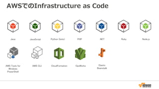 AWSでのInfrastructure as Code
Java Python (boto) PHP .NET Ruby Node.js
AWS Tools for
Windows
PowerShell
AWS CLI
JavaScript
CloudFormation OpsWorks Elastic
Beanstalk
 