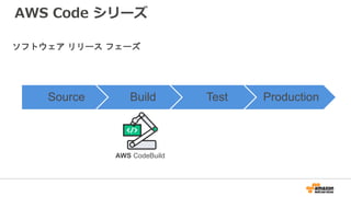 Source Build Test Production
AWS CodeBuild
ソフトウェア リリース フェーズ
AWS Code シリーズ
 