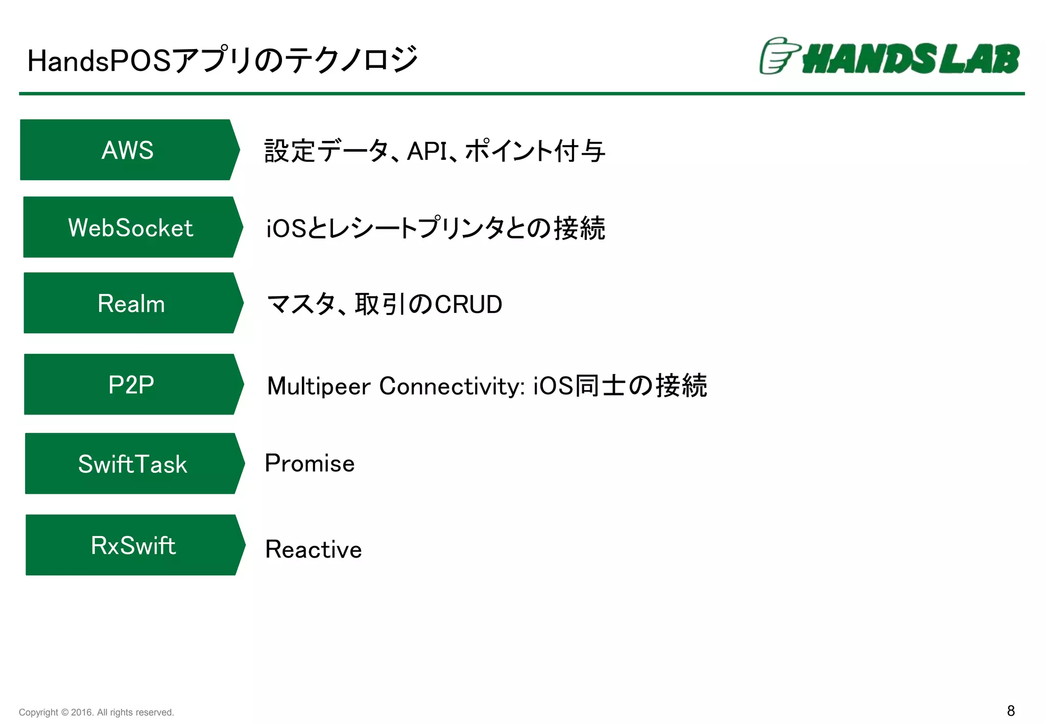 Copyright © 2016. All rights reserved.
HandsPOSアプリのテクノロジ
8
AWS 設定データ、API、ポイント付与
WebSocket iOSとレシートプリンタとの接続
Realm マスタ、取引のCRUD
P2P Multipeer Connectivity: iOS同士の接続
SwiftTask Promise
RxSwift Reactive
 