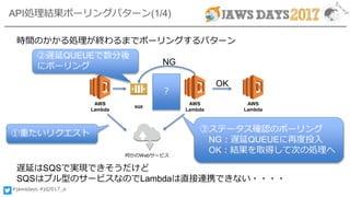 #jawsdays #jd2017_a
SQS
AWS
Lambda
AWS
Lambda
時間のかかる処理が終わるまでポーリングするパターン
何かのWebサービス
AWS
Lambda
①重たいリクエスト ③ステータス確認のポーリング
NG：遅延QUEUEに再度投入
OK：結果を取得して次の処理へ
API処理結果ポーリングパターン(1/4)
NG
OK
②遅延QUEUEで数分後
にポーリング
遅延はSQSで実現できそうだけど
SQSはプル型のサービスなのでLambdaは直接連携できない・・・・
？
 