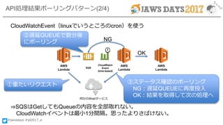 #jawsdays #jd2017_a
SQS
AWS
Lambda
AWS
Lambda
CloudWatchEvent（linuxでいうところのcron）を使う
何かのWebサービス
AWS
Lambda
①重たいリクエスト ③ステータス確認のポーリング
NG：遅延QUEUEに再度投入
OK：結果を取得して次の処理へ
API処理結果ポーリングパターン(2/4)
NG
OK
②遅延QUEUEで数分後
にポーリング
CloudWatch
Event
(time-based)
⇒SQSはGetしてもQueueの内容を全部取れない。
CloudWatchイベントは最小1分間隔。思ったよりさばけない。
 