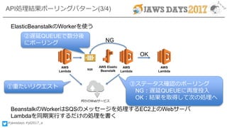 #jawsdays #jd2017_a
AWS Elastic
BeanstalkSQS
AWS
Lambda
AWS
Lambda
ElasticBeanstalkのWorkerを使う
何かのWebサービス
AWS
Lambda
①重たいリクエスト ③ステータス確認のポーリング
NG：遅延QUEUEに再度投入
OK：結果を取得して次の処理へ
API処理結果ポーリングパターン(3/4)
NG
OK
②遅延QUEUEで数分後
にポーリング
BeanstalkのWorkerはSQSのメッセージを処理するEC2上のWebサーバ
Lambdaを同期実行するだけの処理を書く
 