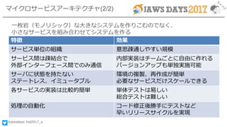 #jawsdays #jd2017_a
マイクロサービスアーキテクチャ(2/2)
一枚岩（モノリシック）な大きなシステムを作りこむのでなく、
小さなサービスを組み合わせてシステムを作る
特徴 効果
サービス単位の組織 意思疎通しやすい規模
サービス間は疎結合で
外部インターフェース間でのみ通信
内部実装はチームごとに自由に作れる
バージョンアップも単独実施可能
サーバに状態を持たない
ステートレス、イミュータブル
環境の複製、再作成が簡単
必要なサービスだけスケールできる
各サービスの実装は比較的簡単 単体テストは易しい
総合テストは難しい
処理の自動化 コード修正後勝手にテストなど
早いリリースサイクルを実現
 