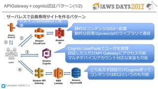 #jawsdays #jd2017_a
Amazon
Route 53
AWS
Lambda
Amazon
DynamoDB
Amazon
CloudFront
Amazon API
Gateway
users
Amazon
Cognito
Amazon
S3
Cognito UserPoolsでユーザを管理
認証した人だけAPI Gatewayにアクセス可能
マルチデバイス/アカウント対応な実装も可能
静的なコンテンツはS3へ配置
動的な処理はjavascriptのライブラリで通信
APIGateway＋cognito認証パターン(1/2)
とりあえず認証だけCognito使って
コンテンツはEC2というのも可能
サーバレスで会員専用サイトを作るパターン
①
②
③
④
ドメインはRoute53で管
理
 