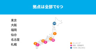 [JAWS DAYS 2017] サーバーワークス ランチセッション