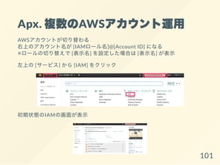 Apx. 複数のAWSアカウント運用
AWSアカウントが切り替わる
右上のアカウント名が[IAMロール名]@[Account ID] になる
※ロールの切り替えで[表示名] を設定した場合は[表示名] が表示
左上の[サービス] から[IAM] をクリック
初期状態のIAMの画面が表示
101
 